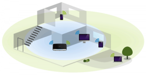 router tilslutning