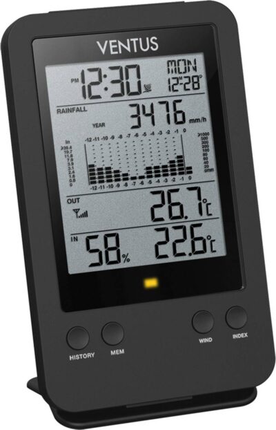 Ventus W140